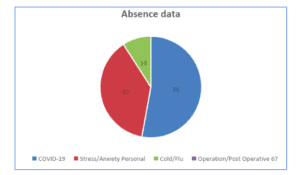 5co01 assignment example task 2